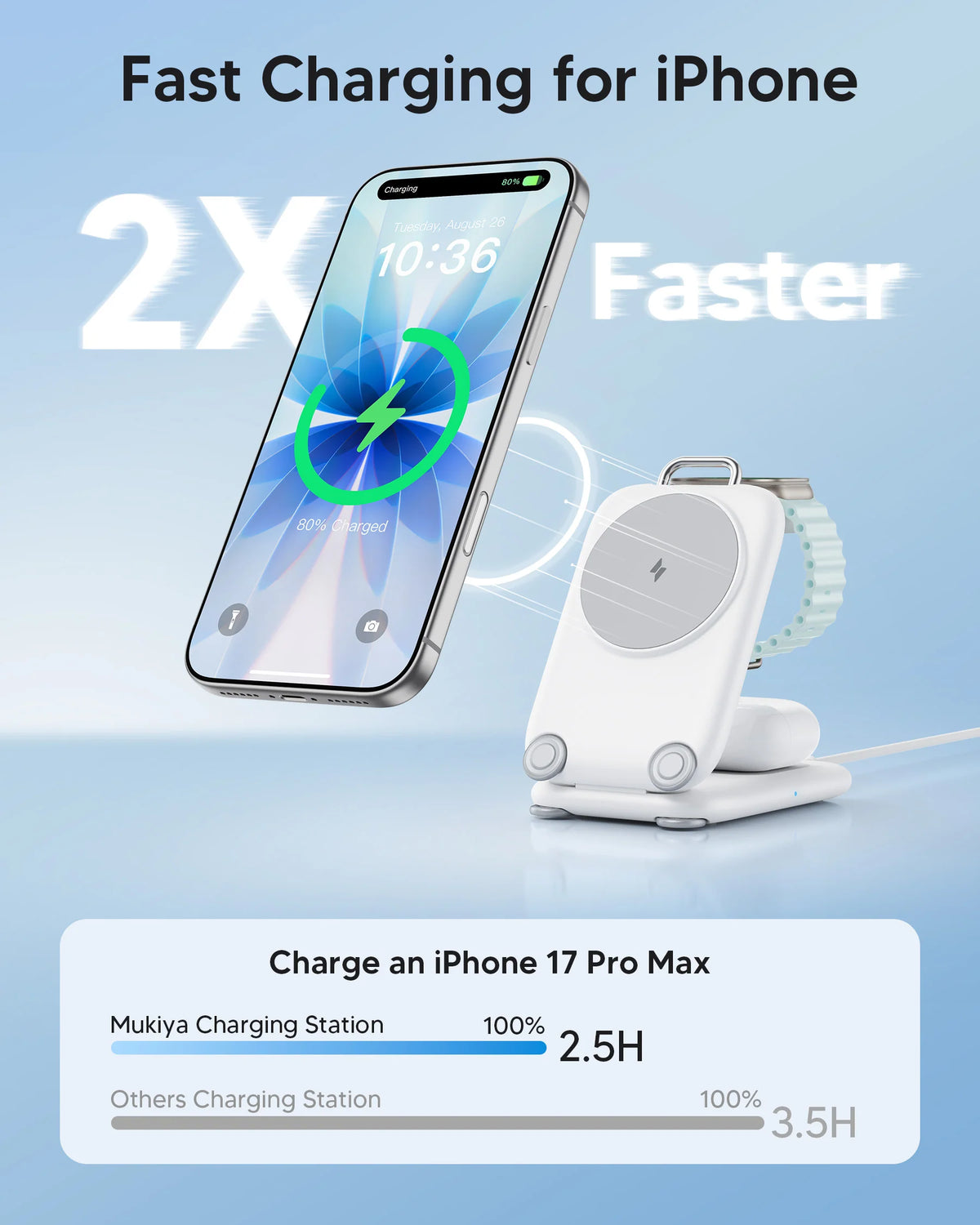 Suitcase 3-In-1 Foldable Magnetic Wireless Charger | Travel Charging Station